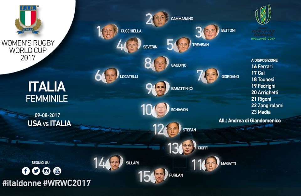 Rugby Italia schieramento