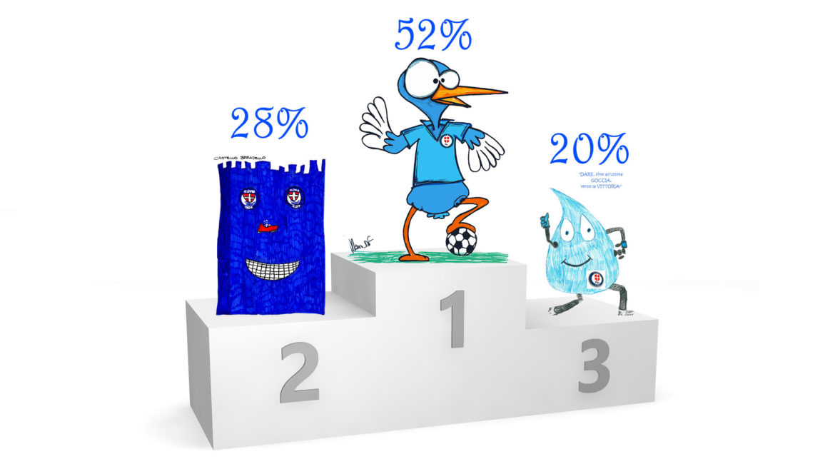 Como 1907 lo Svasso è la nuova mascotte azzurra