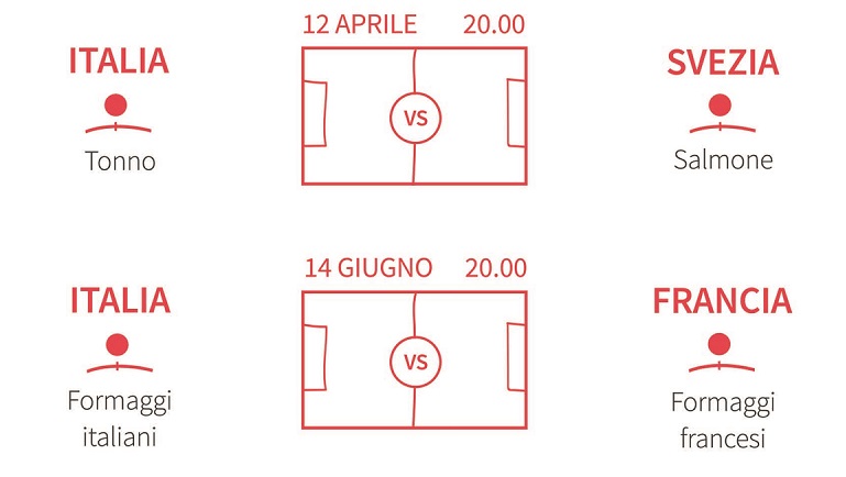 La rivincita Mondiale tra Svezia e Italia si gioca in cucina