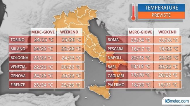 Al Nord arriva il caldo con clima quasi estivo