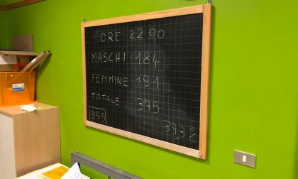 Referendum fusione Solbiate-Cagno: l'affluenza è bassa
