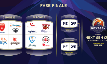 Next Gen Cup, la fase finale a Pistoia: il programma
