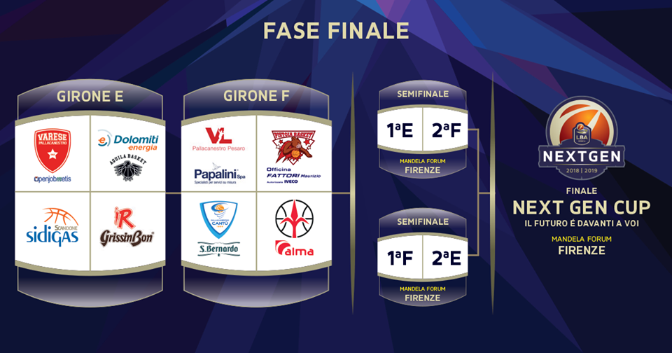 Next Gen Cup, la fase finale a Pistoia: il programma