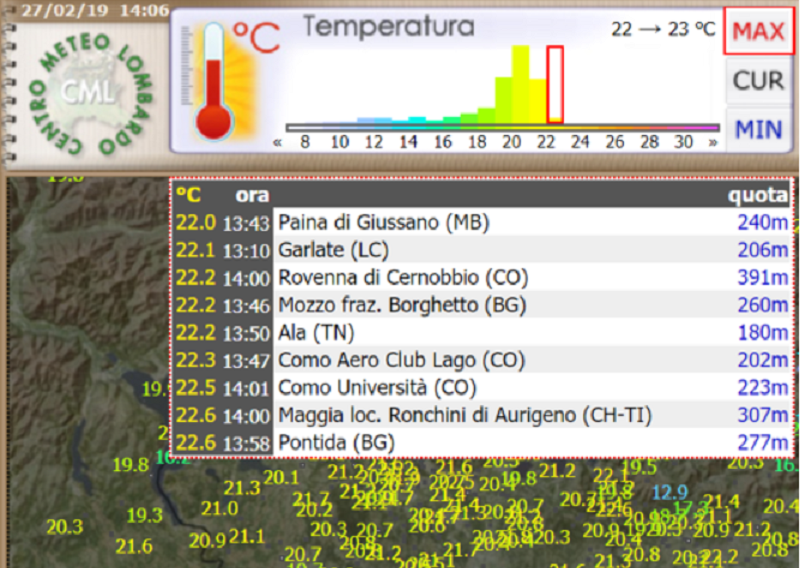 Caldo anomalo: temperature record nel Comasco
