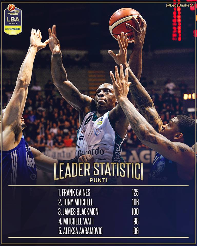 Pallacanestro Cantù Gaines inserito dalla LBA nel miglior quintetto di marzo