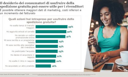Più trasparenza e personalizzazione: quello che gli e-shopper italiani chiedono secondo la ricerca di UPS