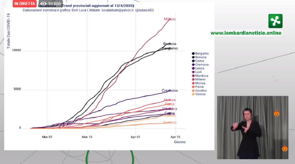 Coronavirus, l’aggiornamento di Regione Lombardia sui contagi DIRETTA VIDEO