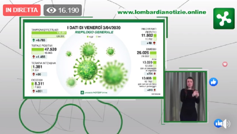 Coronavirus, l’aggiornamento di Regione: nel Comasco 51 nuovi casi, si sale a 1256