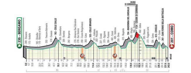 Ciclismo Giro di Lombardia 2020