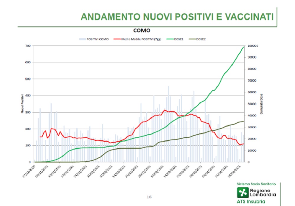 andamento