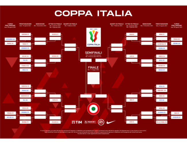 Como calcio Coppa Italia 2021722