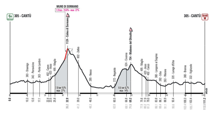 Gran Fondo Il Lombardia