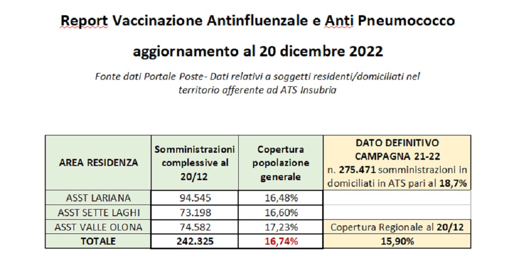 dati influenzale