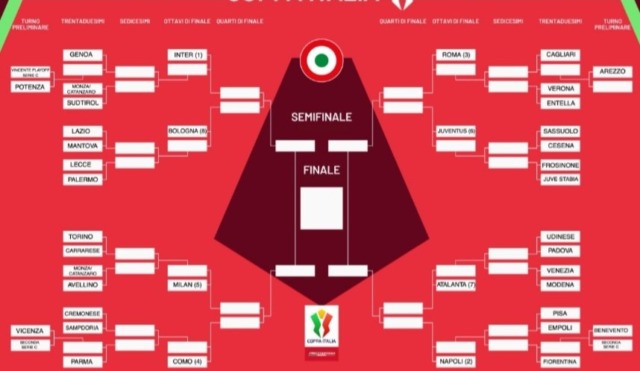 Tabellone Coppa Italia 2026/27