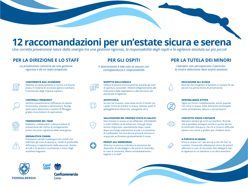Bagni in piscina, Federalberghi e Confcommercio lanciano il dodecalogo delle regole di sicurezza