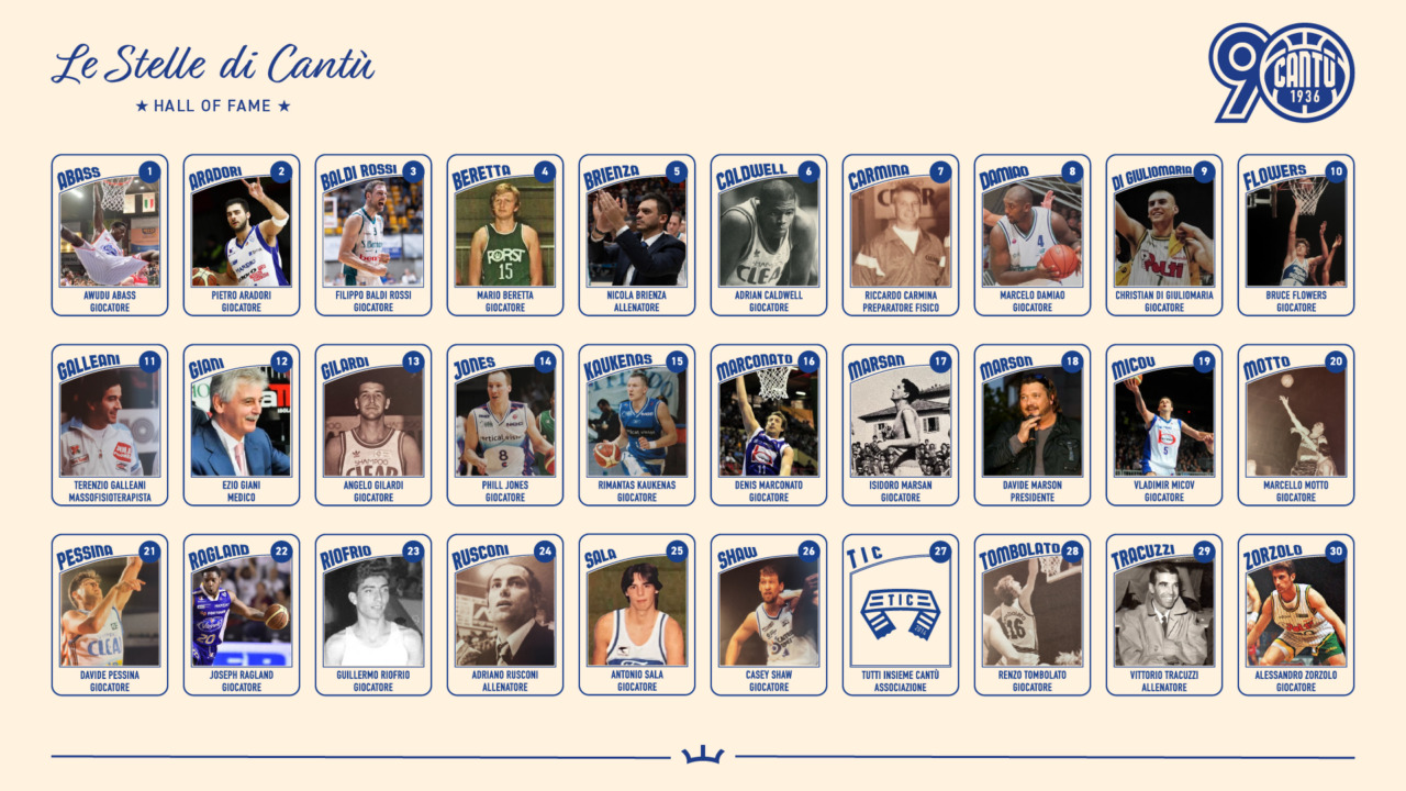 Le votazioni per le nuove stelle della Hall of Fame